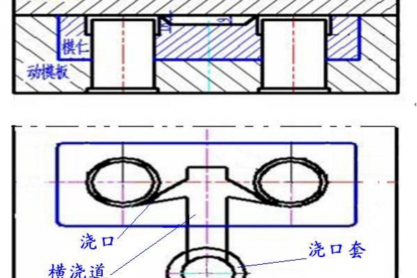 臥式冷室壓鑄機用殼體壓鑄模設計