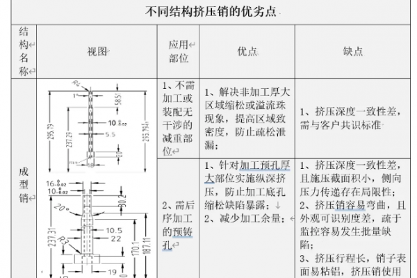 壓鑄生產(chǎn)中，擠壓銷（局部加壓補(bǔ)縮）的設(shè)計與應(yīng)用
