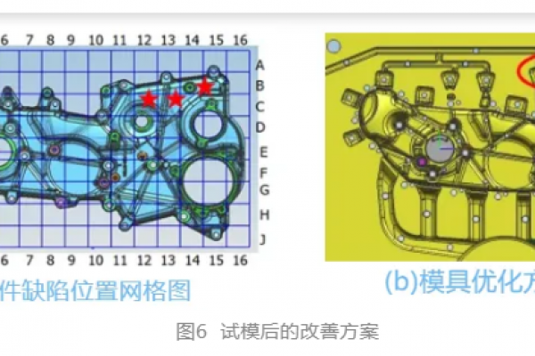 壓鑄模具的澆注及排溢系統設計