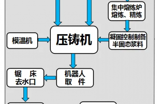 氣冷攪拌棒流變壓鑄工藝的應用